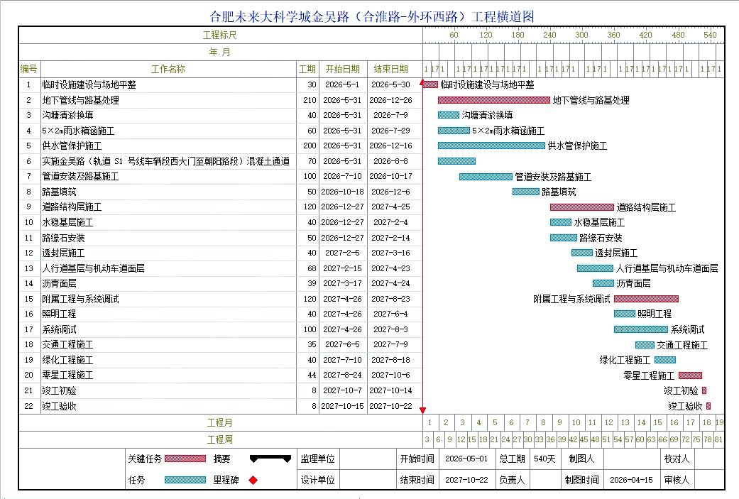 横道图模板参考