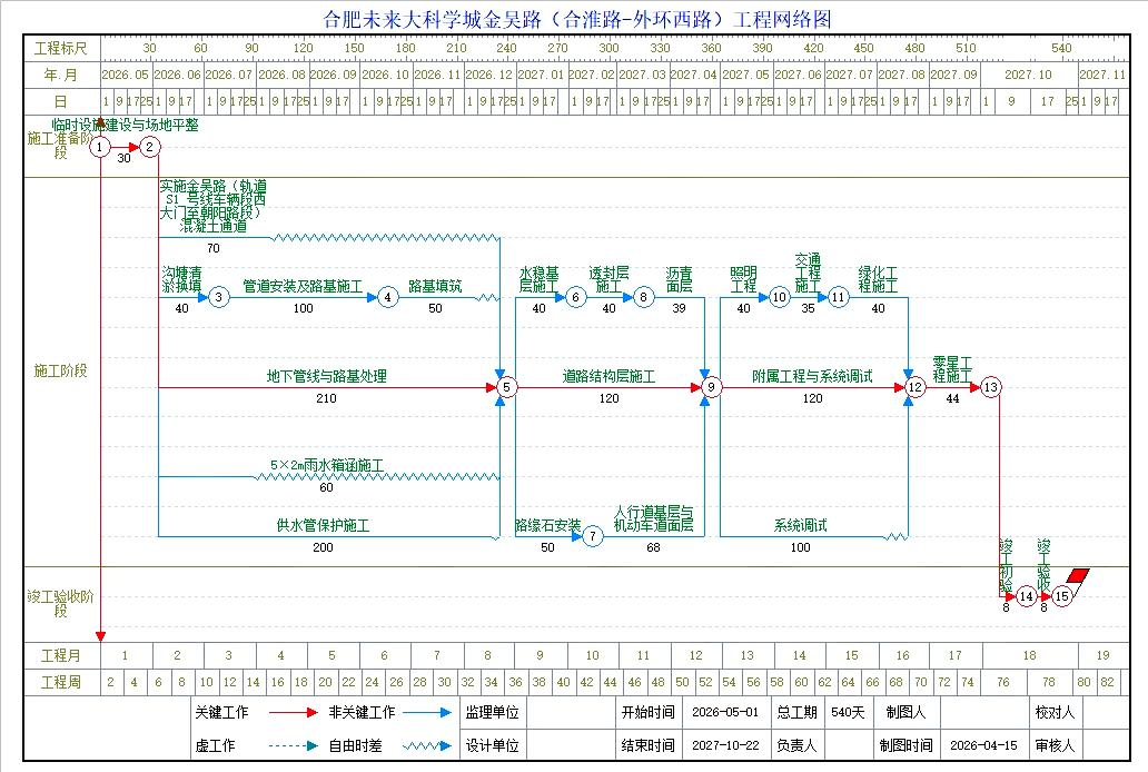 网络图模板参考